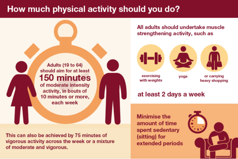 keep-moving-the-benefits-of-physical-activity-and-how-to-achieve-your